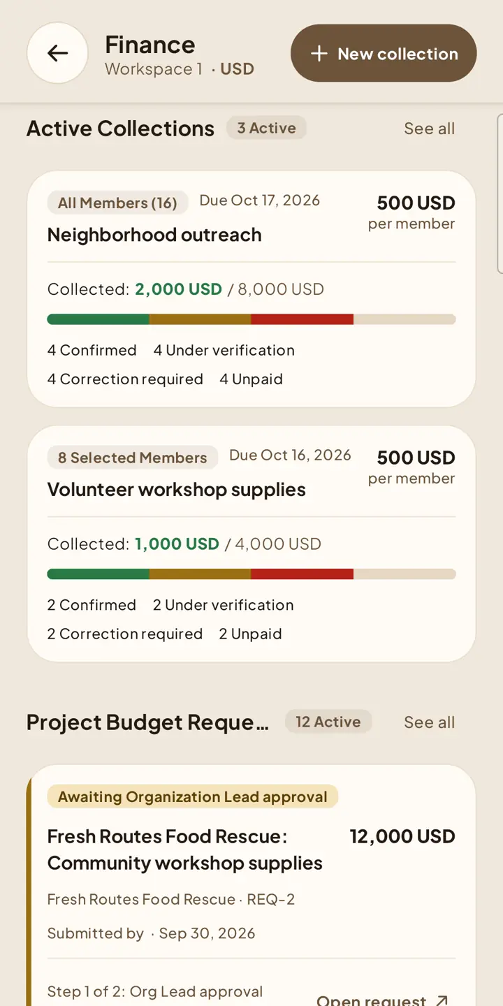 Finance Hub showing New collection, active collections, and project budget requests.